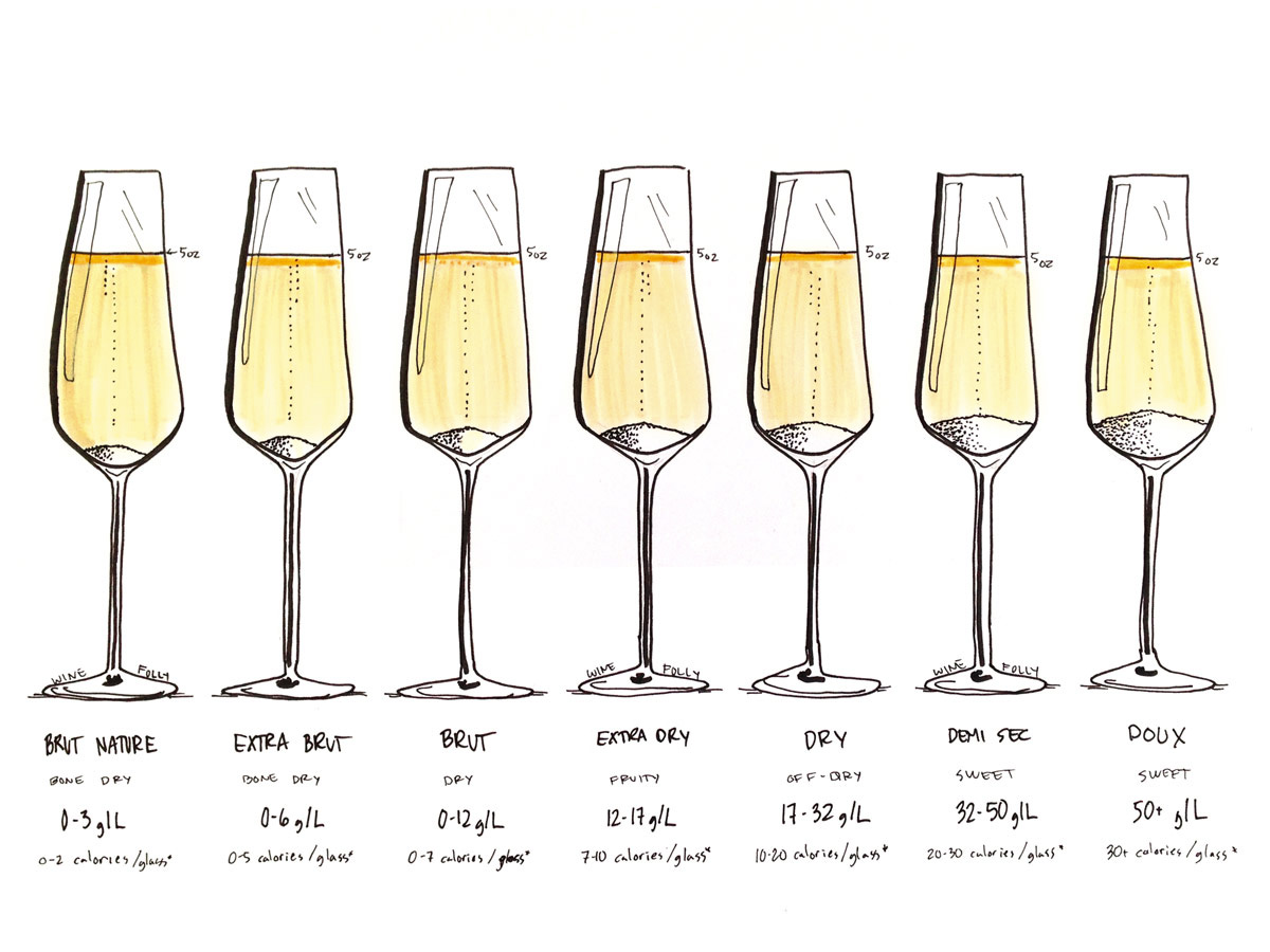 Unlocking the Sweetness: Extra Dry or Brut Champagne Guide