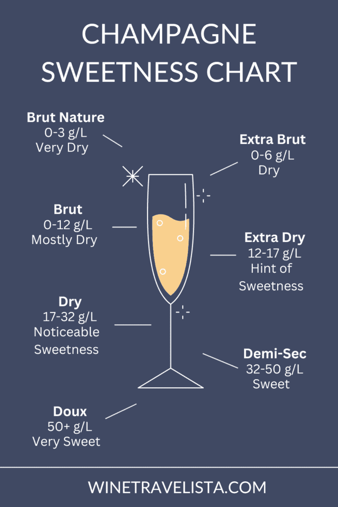 Unlocking the Sweetness: Extra Dry or Brut Champagne Guide