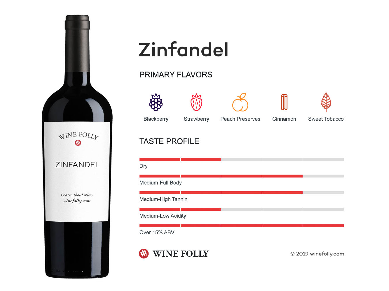 White Zinfandel Wine: Taste, History, and How Its Made