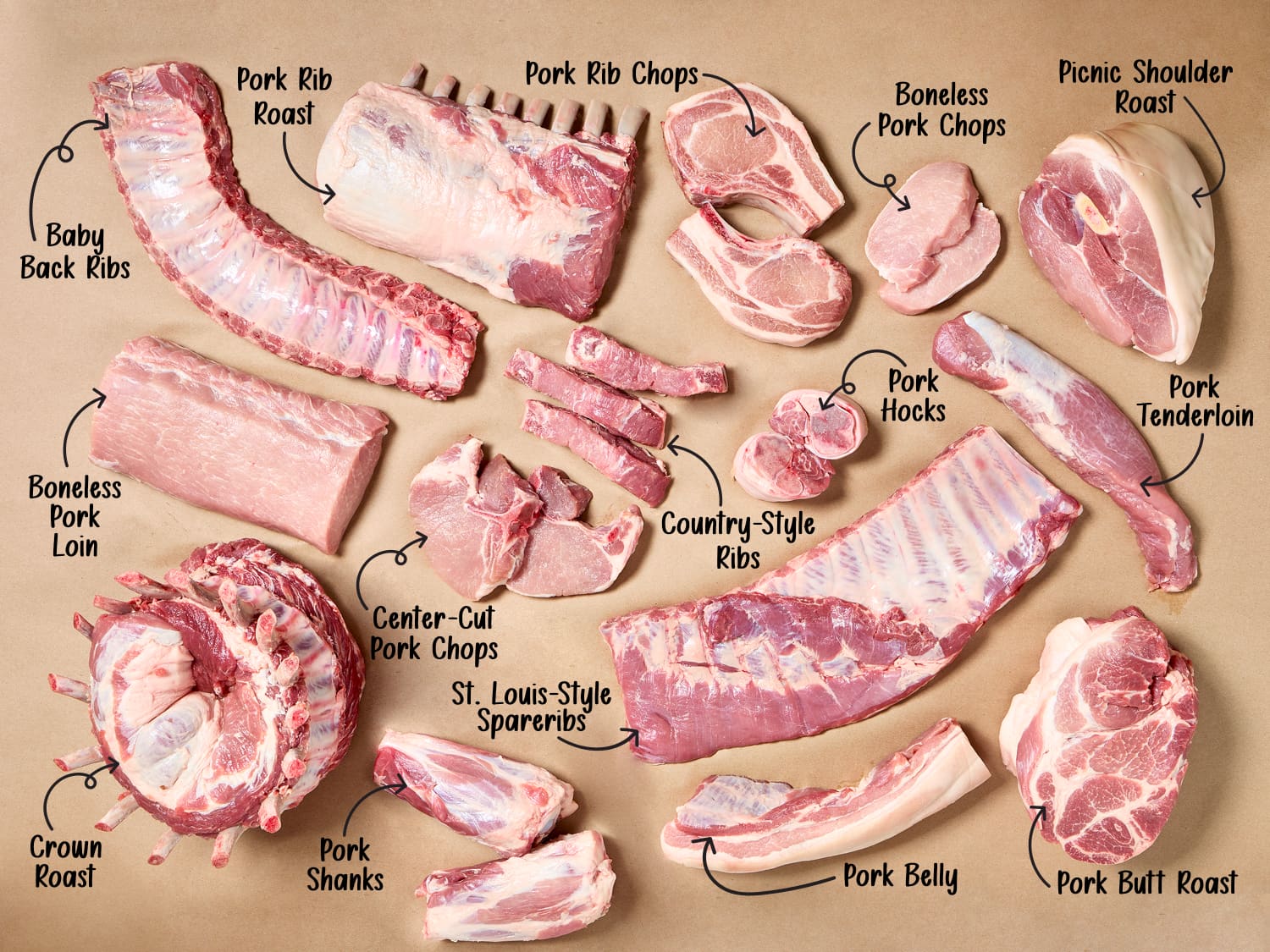 Pork Shoulder Butt vs Pork Boneless Half Loin: A Simple Breakdown for Home Cooks