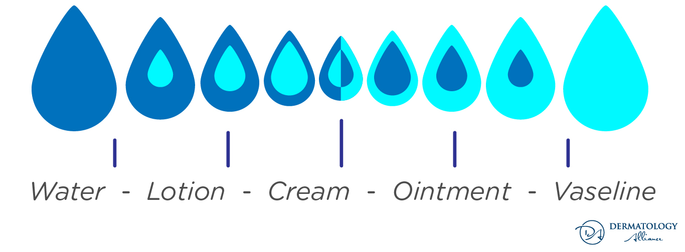 All Purpose Cream vs Moisturizer: Whats the Real Difference?