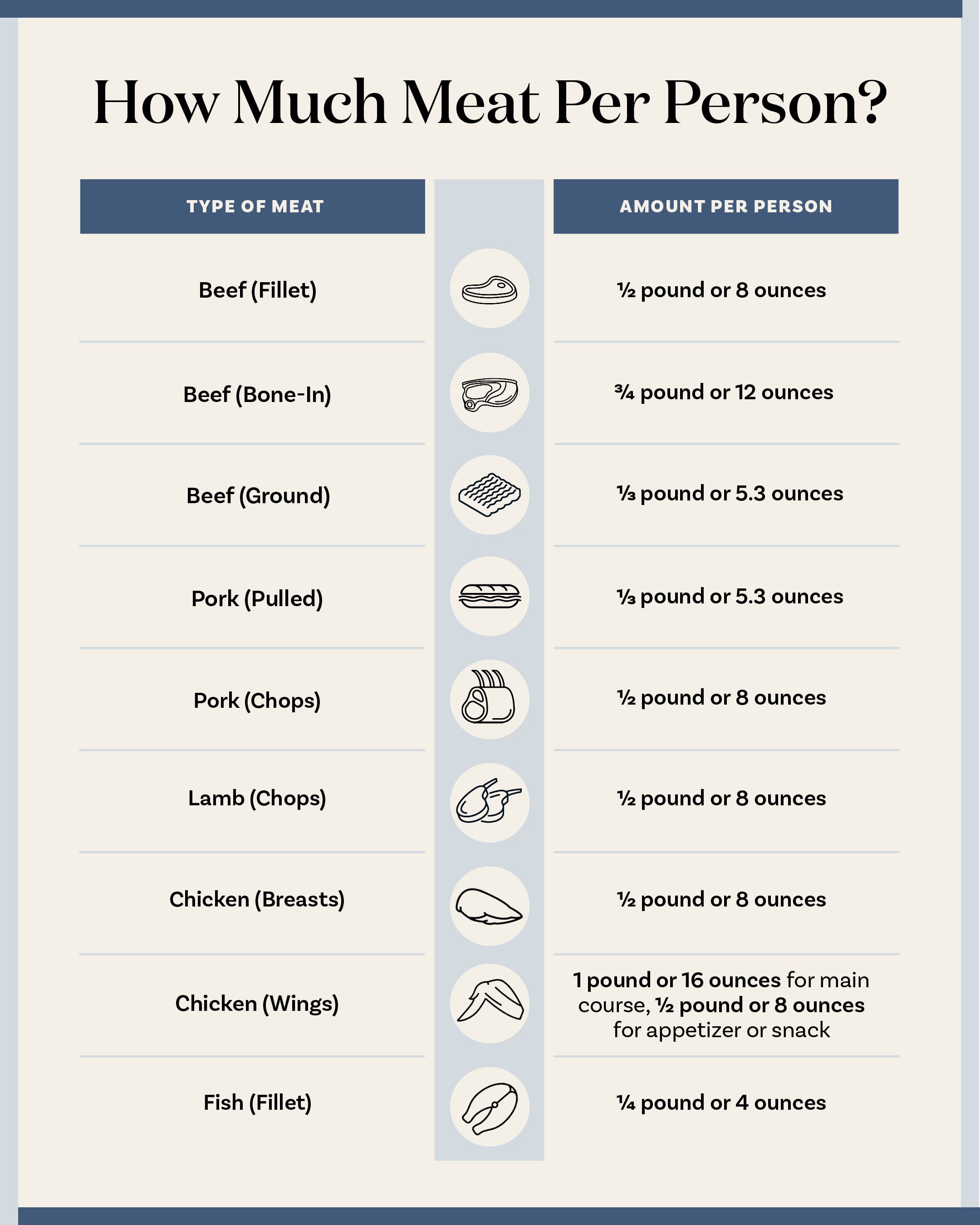 Serving Size Guide: How Many Servings Does One Meat Pie Have?