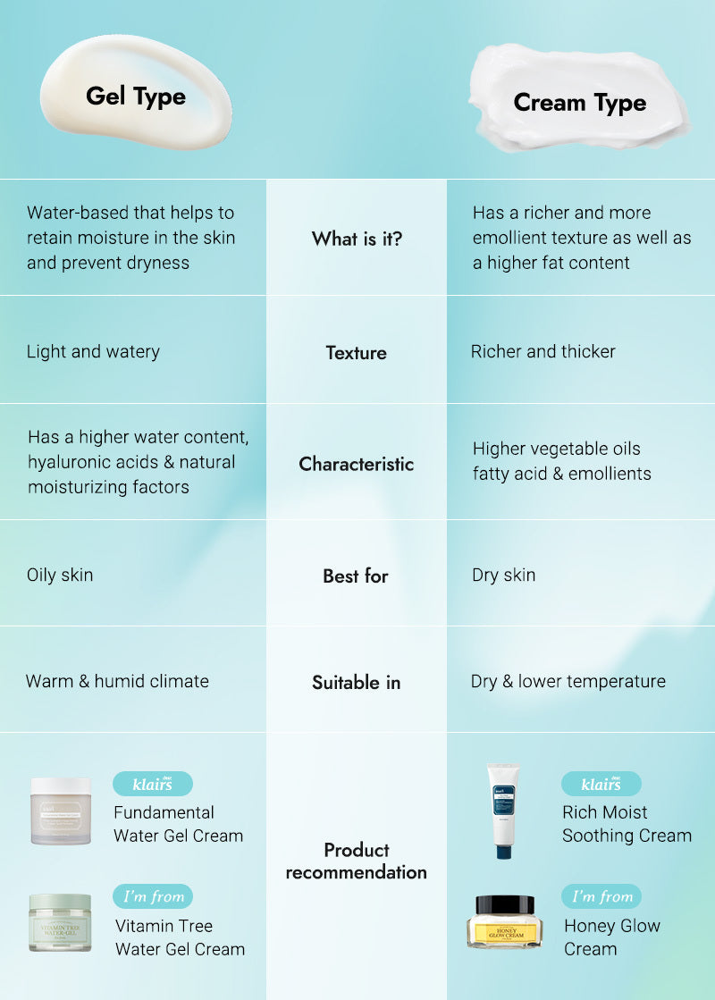 All Purpose Cream vs Moisturizer: Whats the Real Difference?