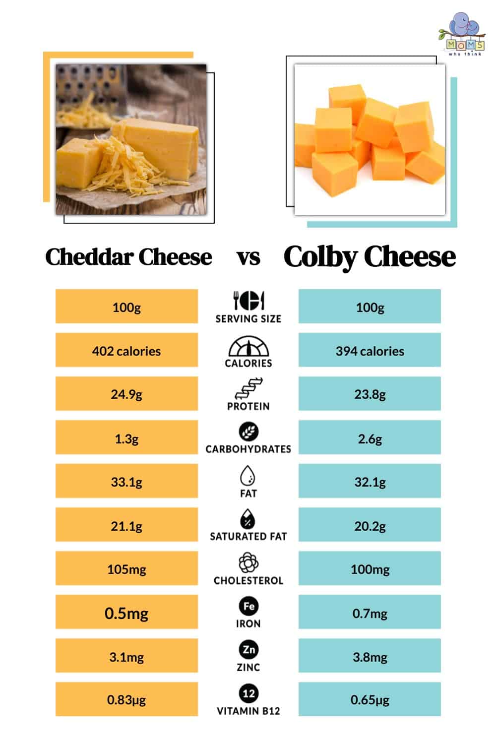 Monterey Cheddar Cheese: Taste the Delicious Difference