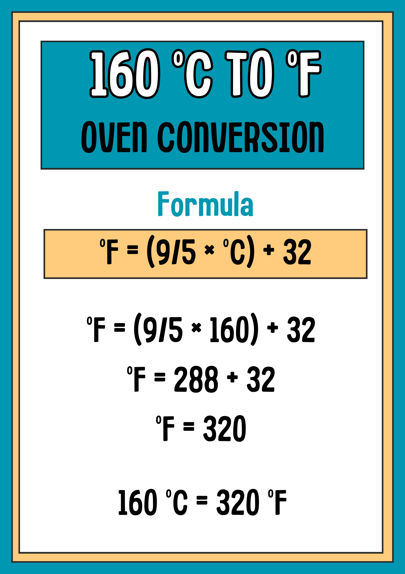 160 Celcius to Fahrenheit Conversion: A Simple Explanation